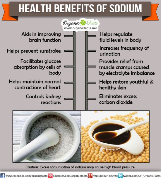 Food And Drink That Are High In Sodium Food And Drink That Are High In Sodium