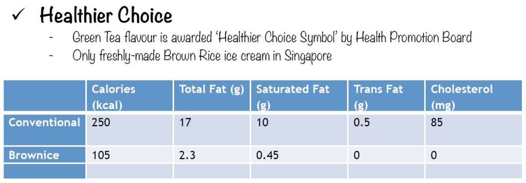 How Brownice Green Tea icecream is healthier than conventional ice creams. Source: Brownice Facebook
